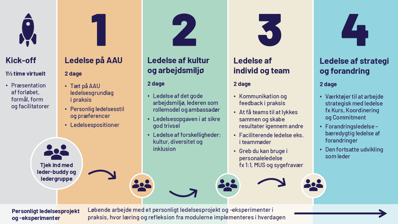 Læringsrejsen